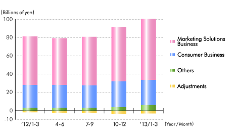 Revenue (Quarterly) Revenue (Quarterly)