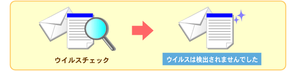 �����륹�ϸ��Ф���ޤ���Ǥ���
