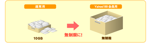 メールボックス