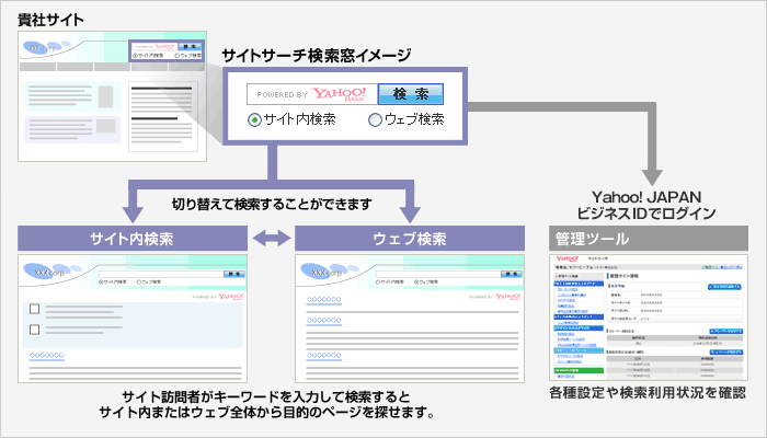 サイトサーチ検索窓イメージ