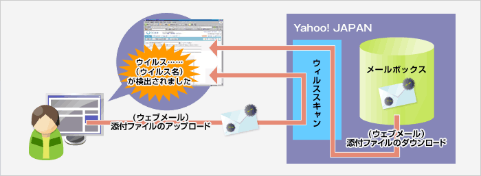 ウイルス対策イメージ