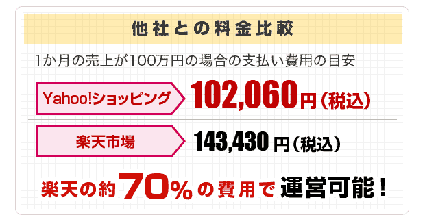 ネットショップ開業なら yahoo ショッピング
