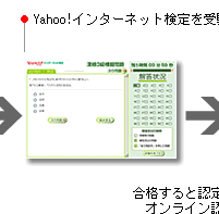 Yahoo!���󥿡��ͥåȸ�������