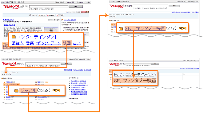 ��.Yahoo!���ƥ���򤿤ɤ���ˡ