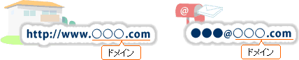 ドメインイメージ
