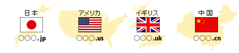 ccTLDドメイン