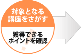 対象となる講座をさがす 獲得できるポイントを確認