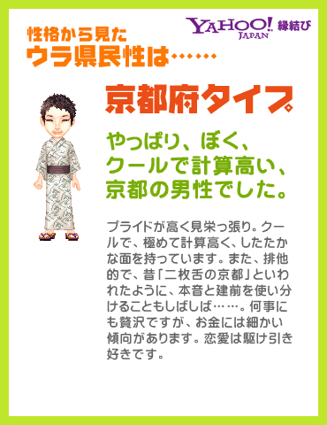 Yahoo!縁結び - ウラ県民性診断 性格から見たウラ県民性は……京都府タイプ