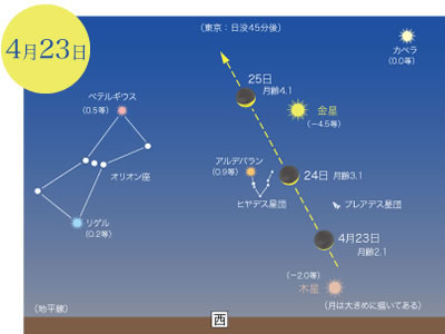 4��23��