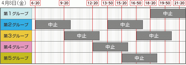 東京電力の計画停電予定（4月8日分）