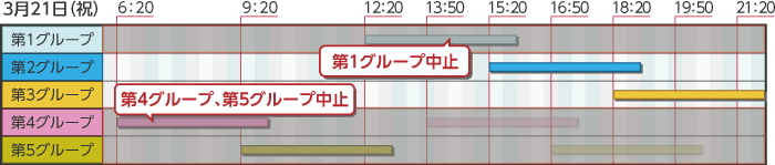 東京電力の計画停電予定（２１日分）