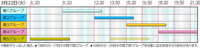 東京電力の計画停電予定（２２日分）