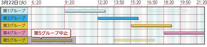 東京電力の計画停電予定（２２日分）