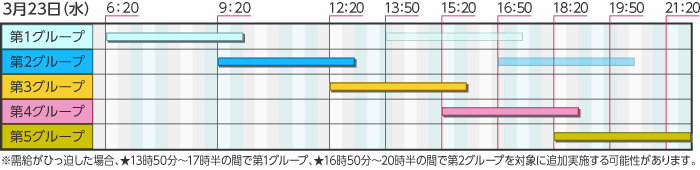 東京電力の計画停電予定（２３日分）