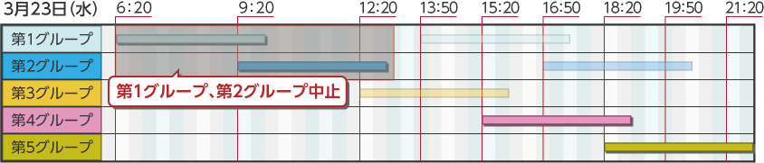 東京電力の計画停電予定（23日分）