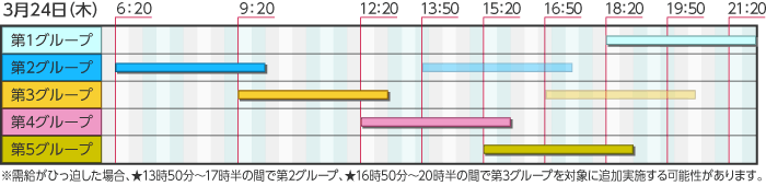 東京電力の計画停電予定（２４日分）