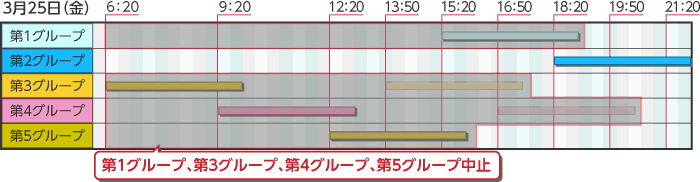 東京電力の計画停電予定（２５日分）