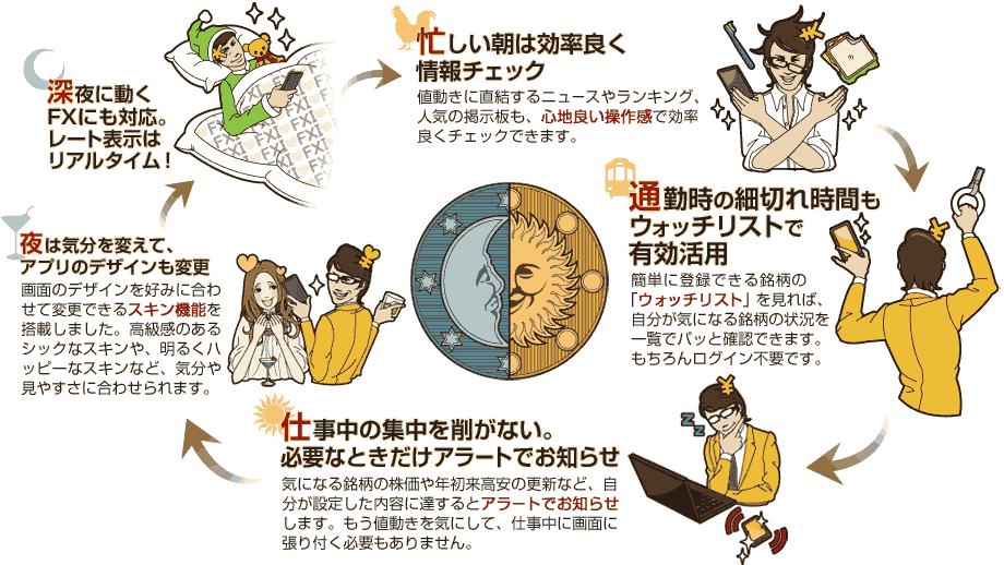 投資ライフを華麗にサポート 株価チェックアプリのある生活