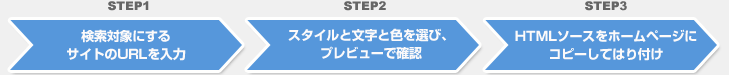 STEP1 �����оݤˤ��륵���Ȥ�URL������ STEP2 ���������ʸ���ȿ������ӡ��ץ�ӥ塼�ǳ�ǧ STEP3 HTML��������ۡ���ڡ����˥��ԡ����ƤϤ��դ�