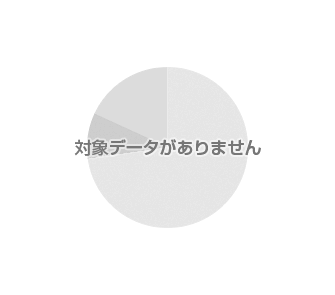 回答の成績