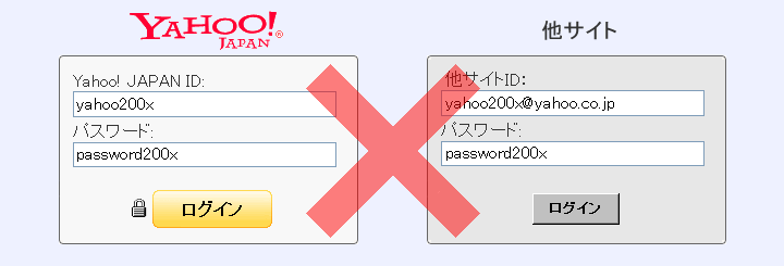 ほかのサイトでYahoo! JAPANと同じIDとパスワードを使用しないでください