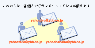 ���줫��ϡ��ƸĿͤǹ����ʥ᡼�륢�ɥ쥹���Ȥ��ޤ�