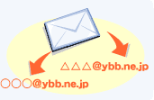 �᡼�륢�ɥ쥹��Ȥ�ʬ��������Ǥ��ޤ�