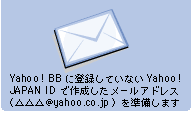 Yahoo! BB����Ͽ���Ƥ��ʤ�Yahoo! JAPAN ID�Ǻ��������᡼�륢�ɥ쥹�ʢ�����@yahoo.co.jp�ˤ�������ޤ�
