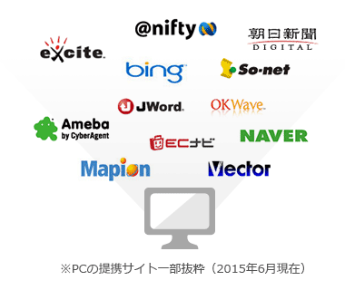 PCの掲載サイト一部抜粋(2015年6月現在)