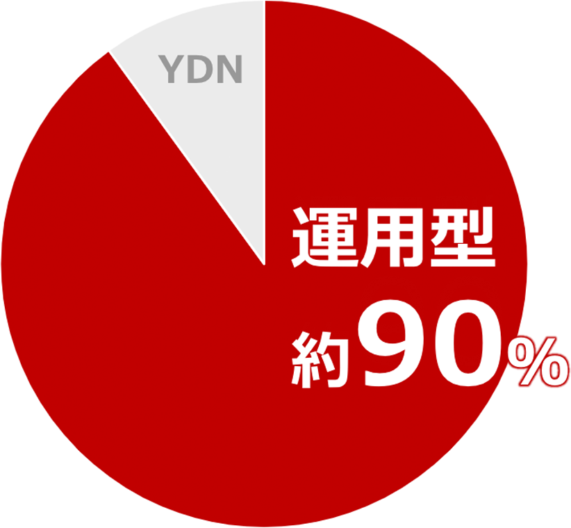 運用型 約90%