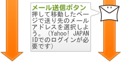 メール送信ボタン:押して移動したページで送り先のメールアドレスを選択しよう。(Yahoo! JAPAN IDでのログインが必要です)