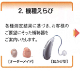 ２．補聴器の機種えらび