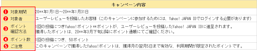 キャンペーン注意事項表示例