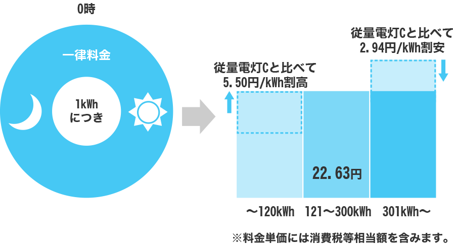 スマートビジネスプラン