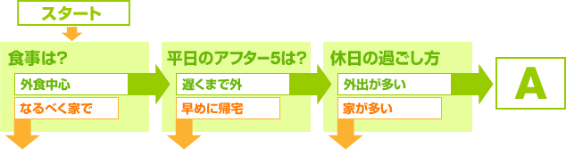 チャートでチェック!