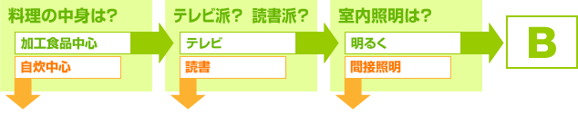 チャートでチェック!