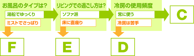 チャートでチェック!