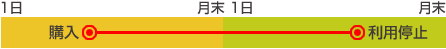 支払いについて