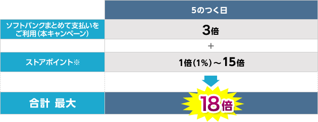 おもしろいほどポイントがたまる計算式