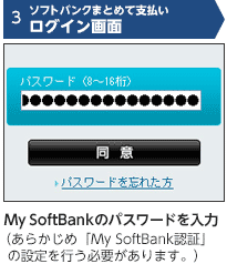 3 ソフトバンクまとめて支払い ログイン画面 My Softbankのパスワードを入力(あらかじめ「My SoftBank認証」の設定を行う必要があります。)