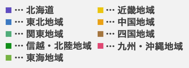 凡例
