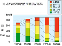 花粉飛散量は増加傾向