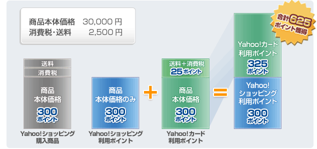Yahoo! JAPANでのご利用 Yahoo!ショッピングで人気ブランドアイテムを購入