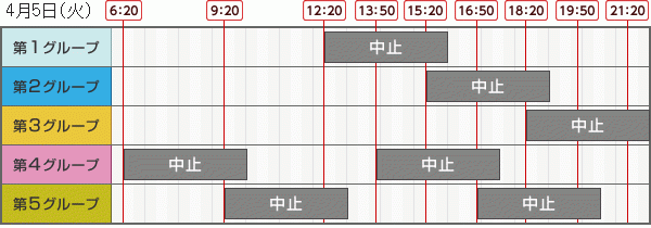 東京電力の計画停電予定（4月5日分）