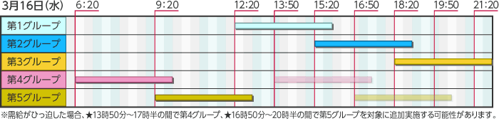 東京電力の計画停電予定（１６日分）