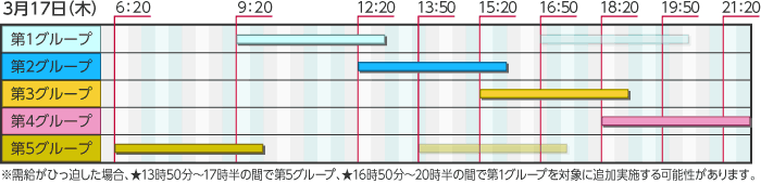 東京電力の計画停電予定（１７日分）