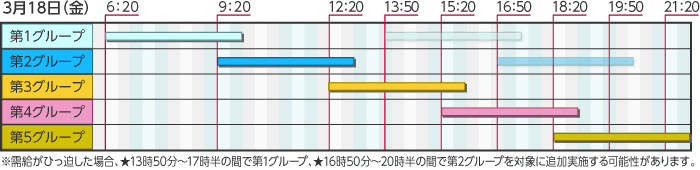 東京電力の計画停電予定（１８日分）