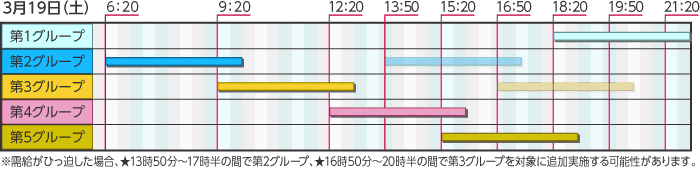 東京電力の計画停電予定（１９日分）
