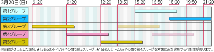 東京電力の計画停電予定（２０日分）