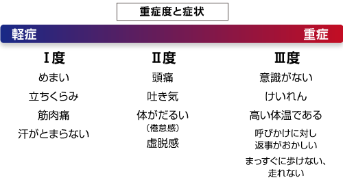 熱中症マニュアル1
